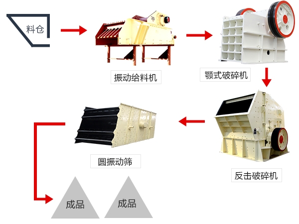 颚式破碎机有“独”，让石料遍地生金